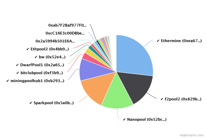 How to mine Ethereum Classic | f2pool