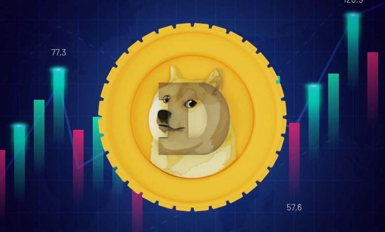 Dogecoin Price | DOGE Price Index and Live Chart - CoinDesk