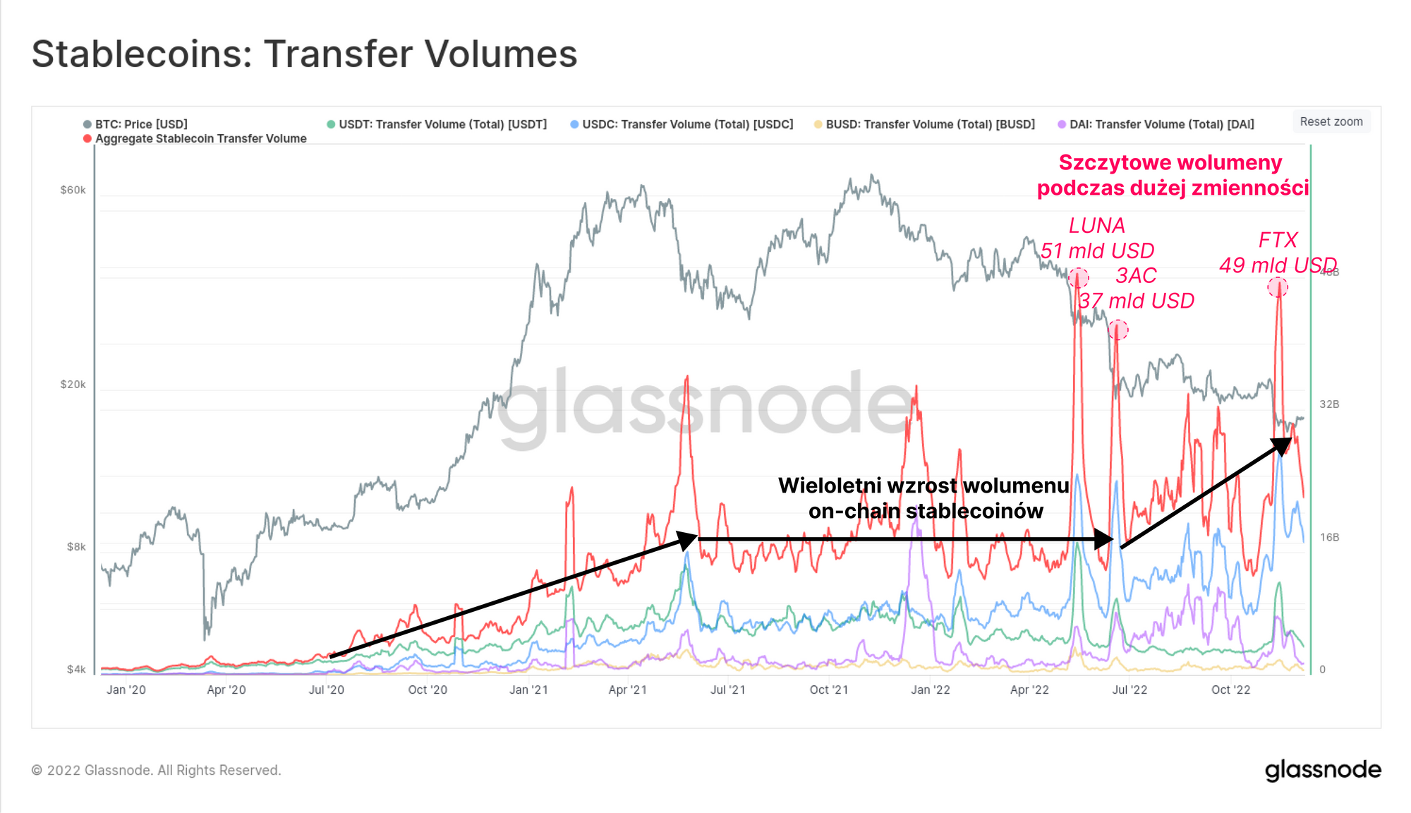 US Dollars to Bitcoins. Convert: USD in BTC [Currency Matrix]