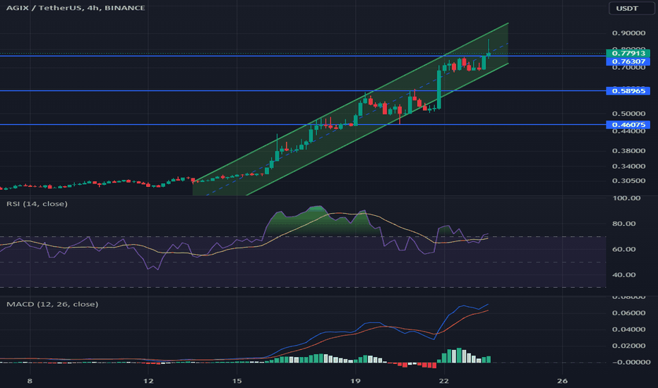 All Crypto Prices and Market Cap on One Page — TradingView