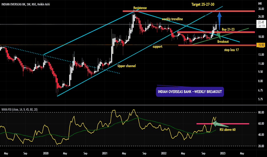 How to get TradingView Pro for free in India - Them Review