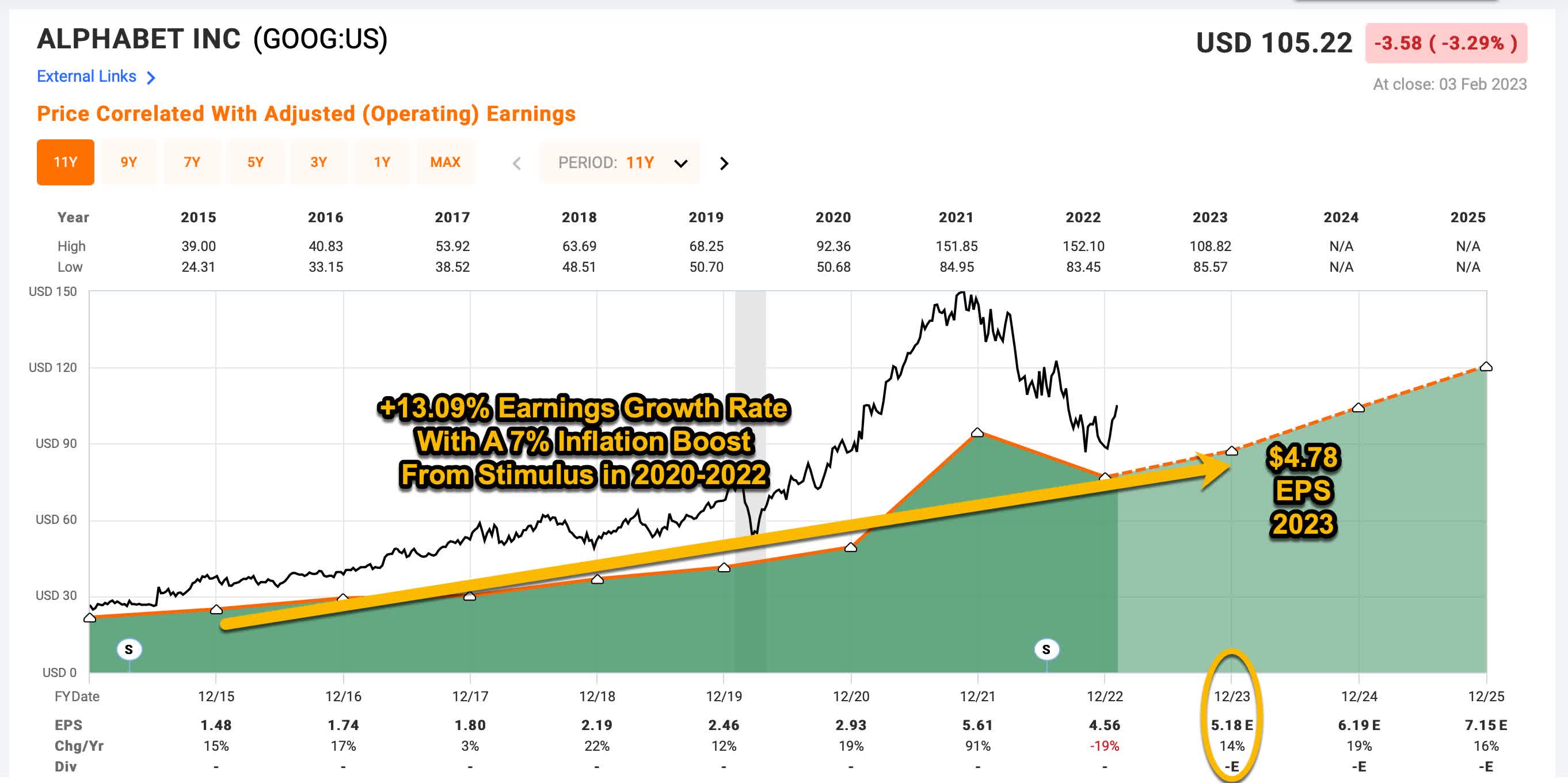 Alphabet Share Price Live Today: GOOG Stock Price Live, News, Quotes & Chart - Moneycontrol