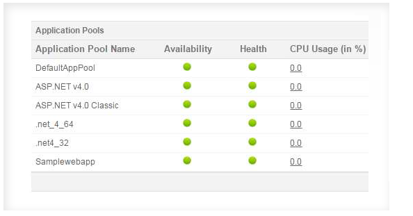 monitoring - Notification on IIS memory recyle - Server Fault