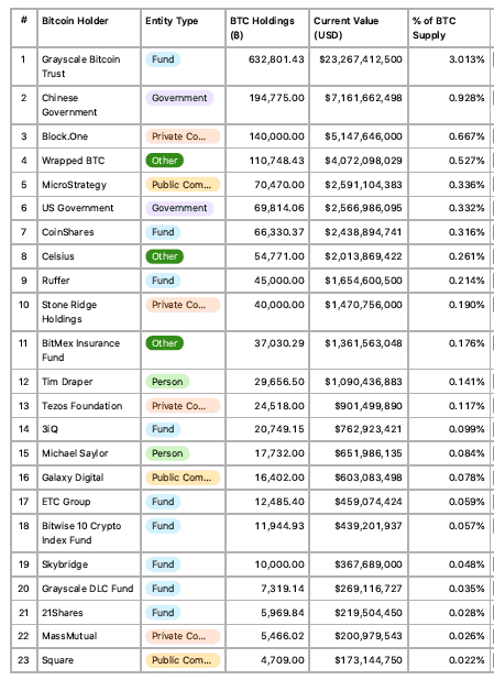 Digital currency Ownership Data – Triple-A