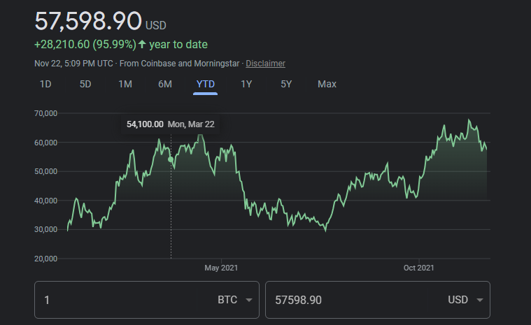 Bitcoin Mining Profitability & Margins