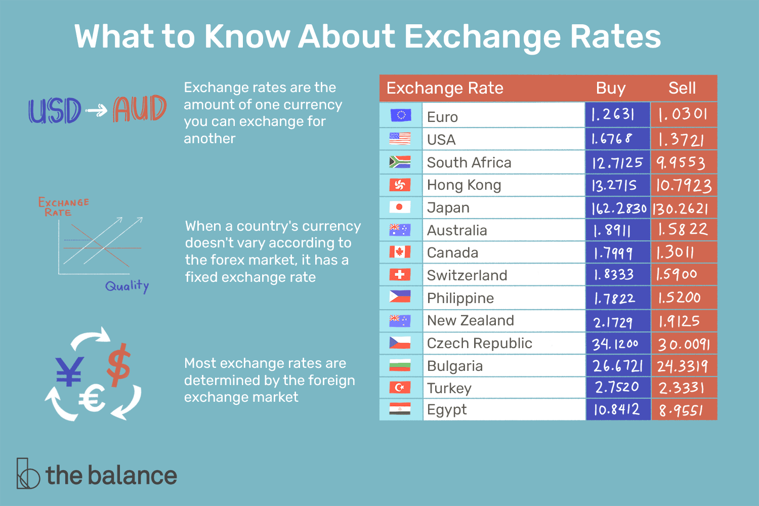 Exchange Rate Notifications