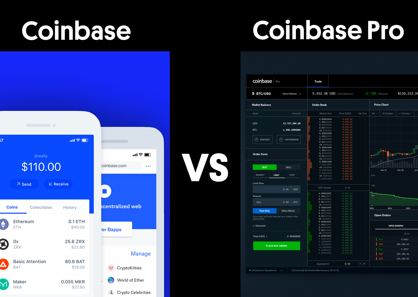 Coinbase Pro - Buy and Sell Bitcoin, Ethereum, and more with trust