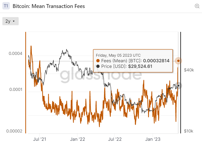 Bitcoin user pays outrageous $, transaction fee