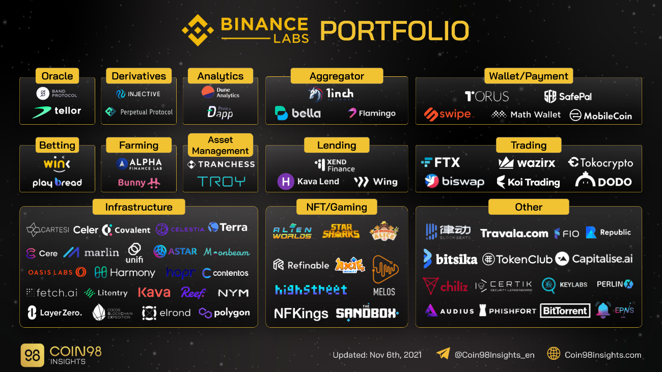 WINkLink Price | WINkLink Price and Live Chart - CoinDesk