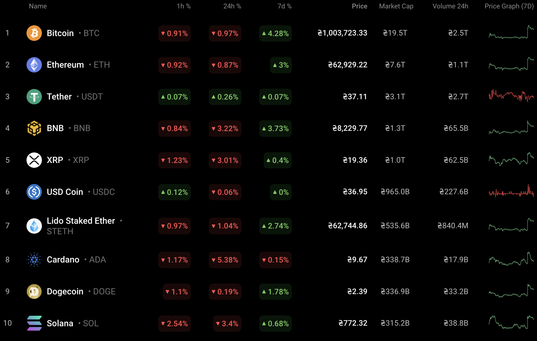 ETH to USD | Convert Ethereum to US Dollars | Revolut Singapore