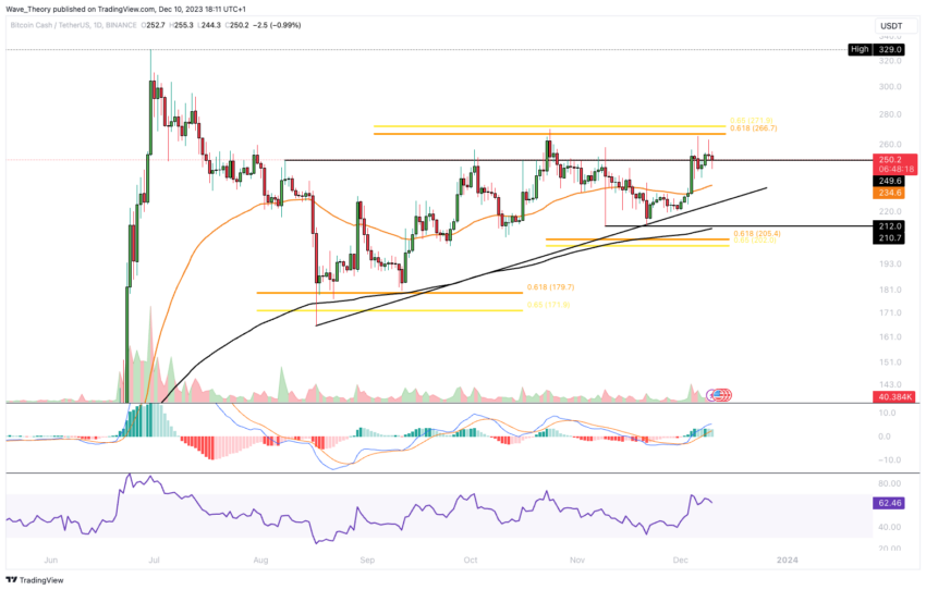 Bitcoin Cash BTC (BCH-BTC) Price, Value, News & History - Yahoo Finance