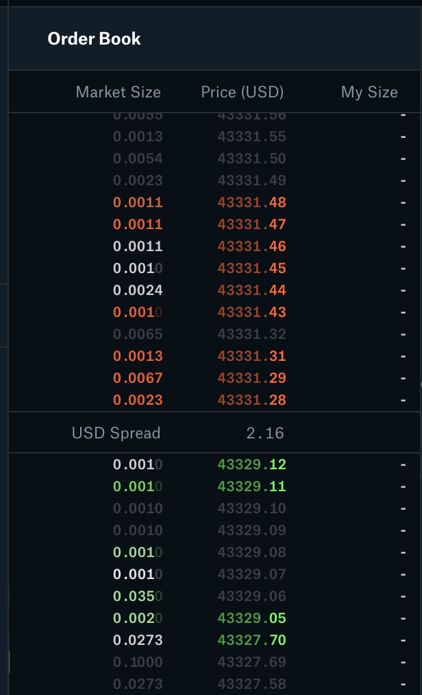 What is Market Spread?