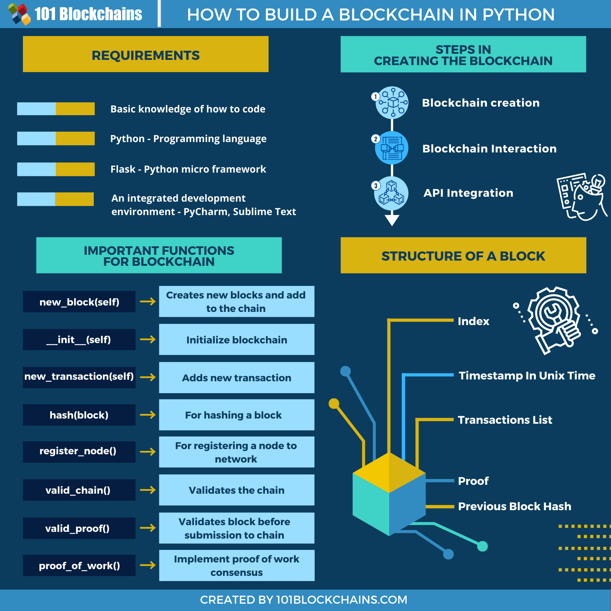 Create a blockchain node | Blockchain Node Engine | Google Cloud