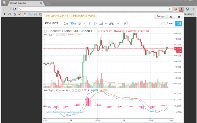 Ethereum Classic price today, ETC to USD live price, marketcap and chart | CoinMarketCap