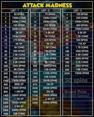 Ascension Tree Tier List | Idle Slayer Wiki | Fandom