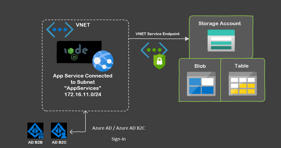 GitHub - Azure/azure-tokens: 