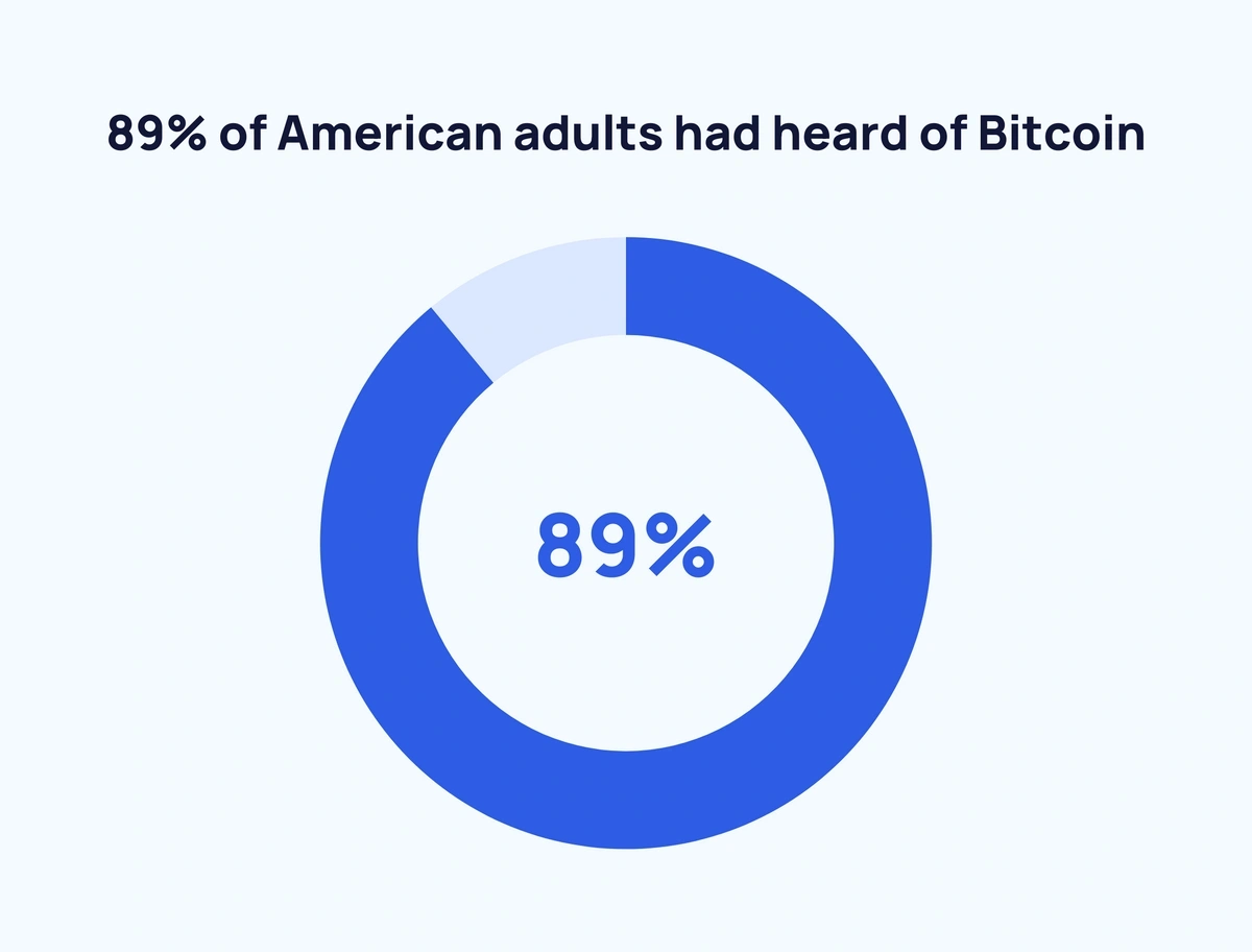 Who owns the most bitcoin? Top crypto billionaires in the world