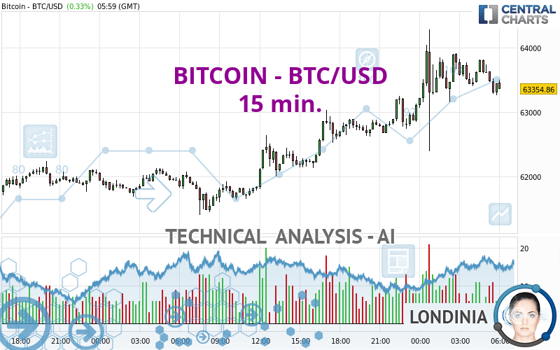 Bitcoin price history Mar 5, | Statista