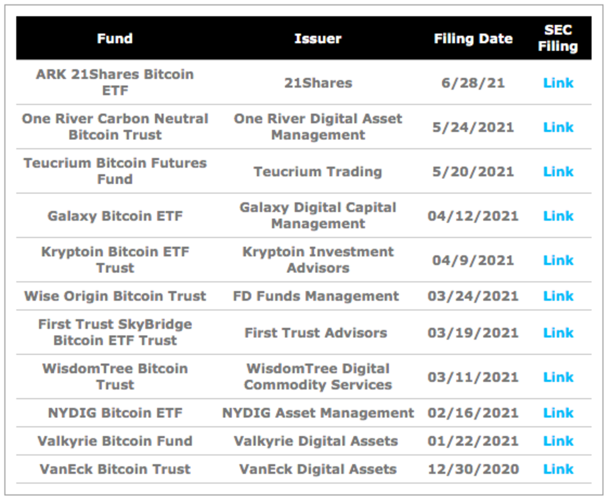 SA crypto exchanges upbeat over Bitcoin ETFs approval | ITWeb