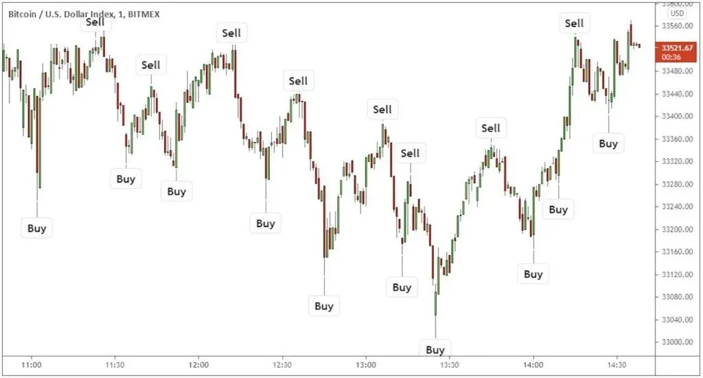 HFT Trading bot | HFT DCA Trading bot