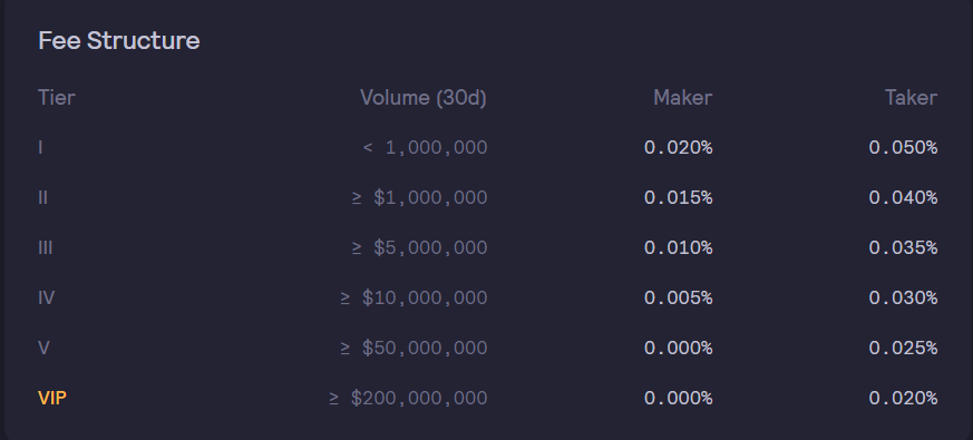 11 Cheapest Crypto Exchanges with Lowest Fees ()