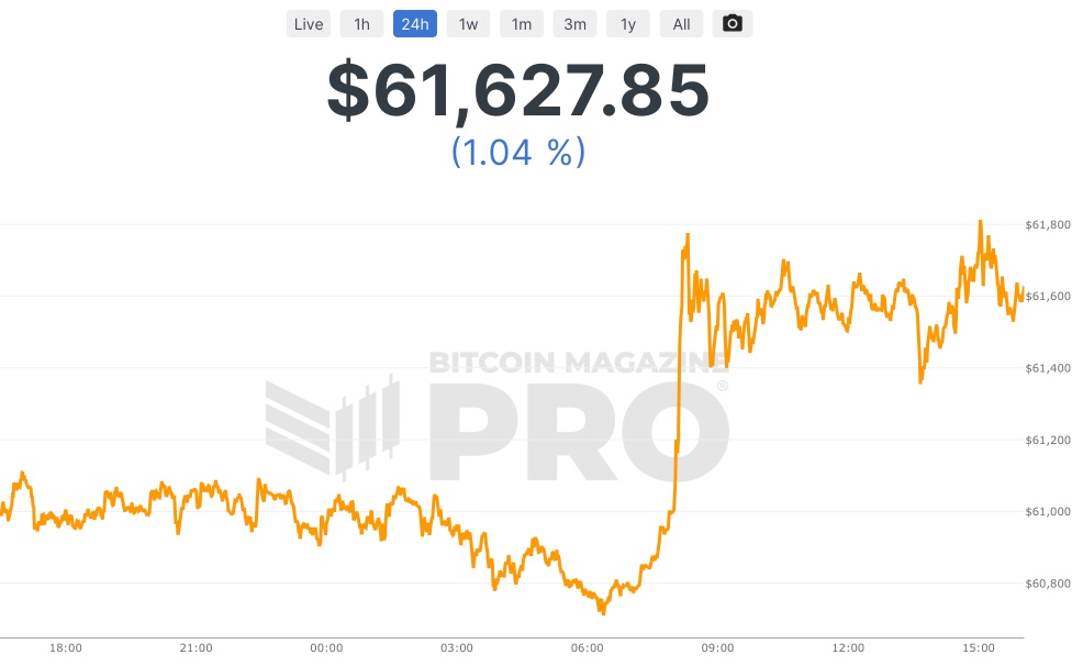 Bitcoin Price in USD | Real Time Bitcoin Chart | KITCO CRYPTO