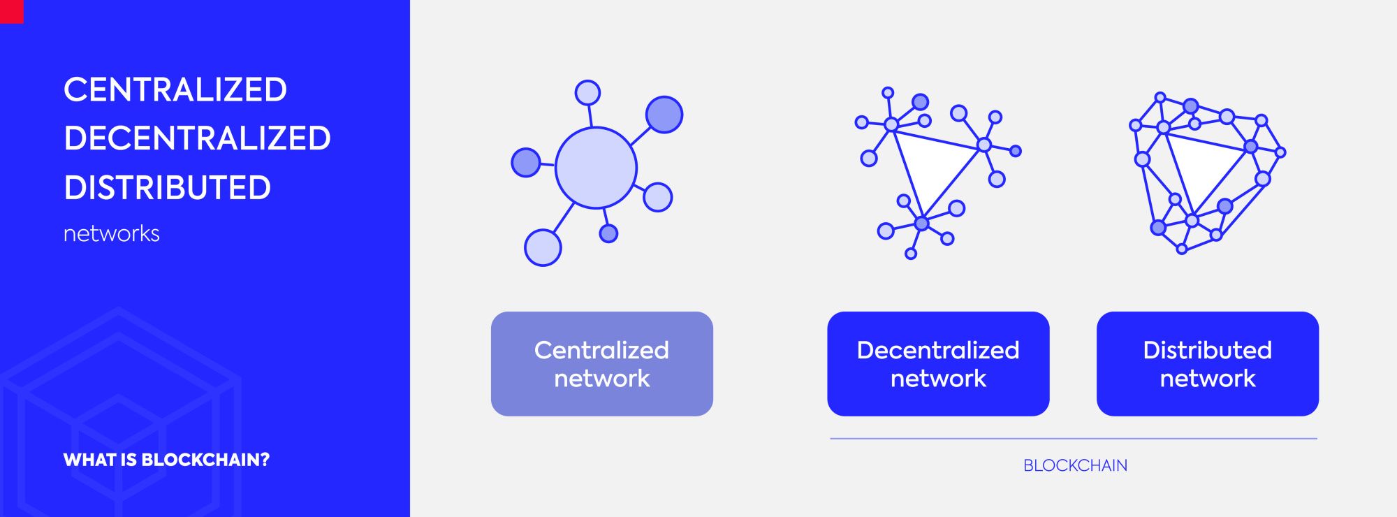 What is a decentralized VPN — and should I use one? | Laptop Mag