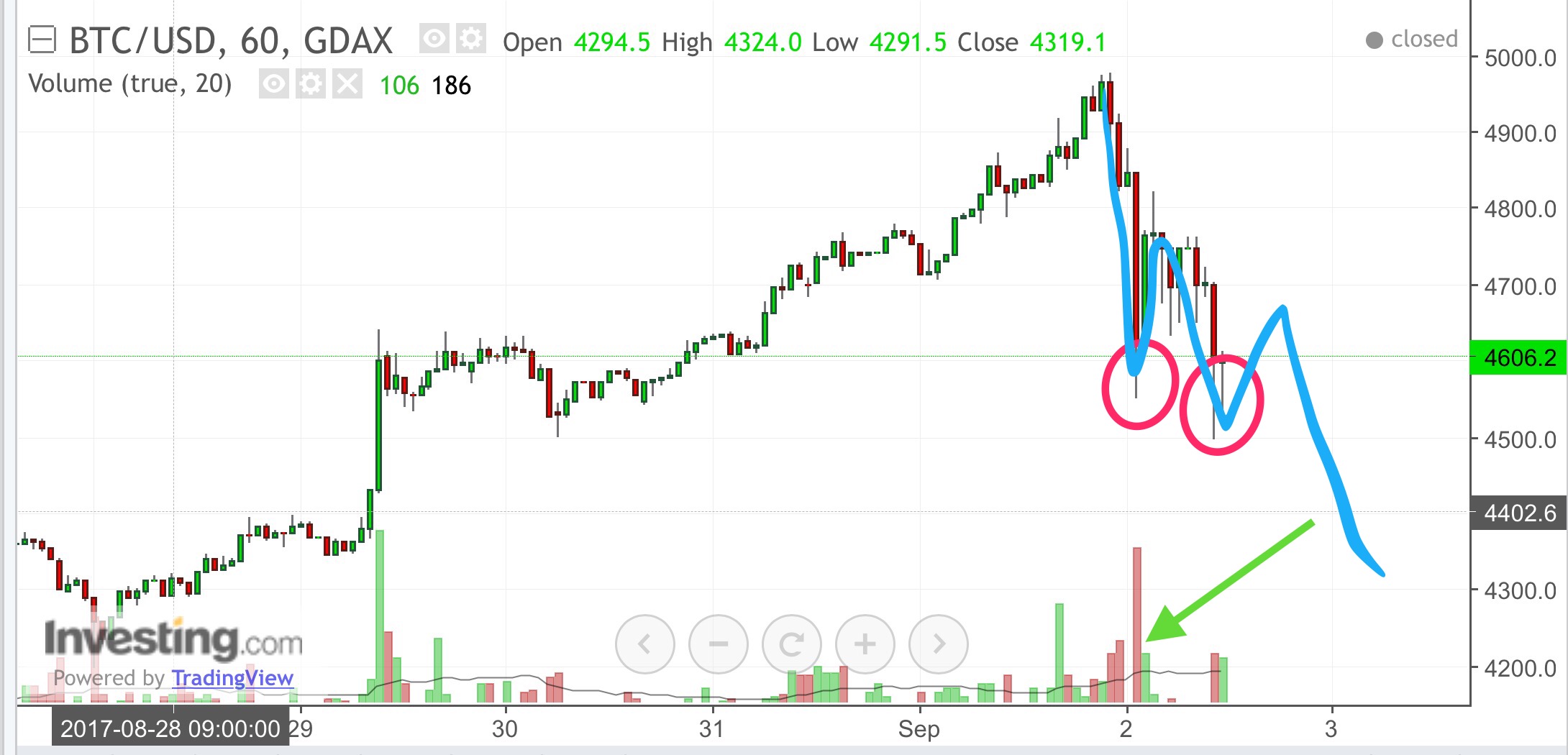 Bitcoin Price | BTC Price Index and Live Chart - CoinDesk