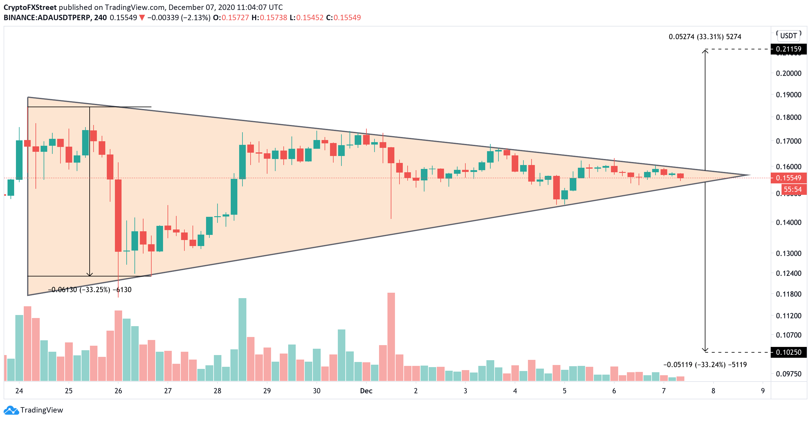 Cardano Price Prediction A Good Investment? | Cryptopolitan