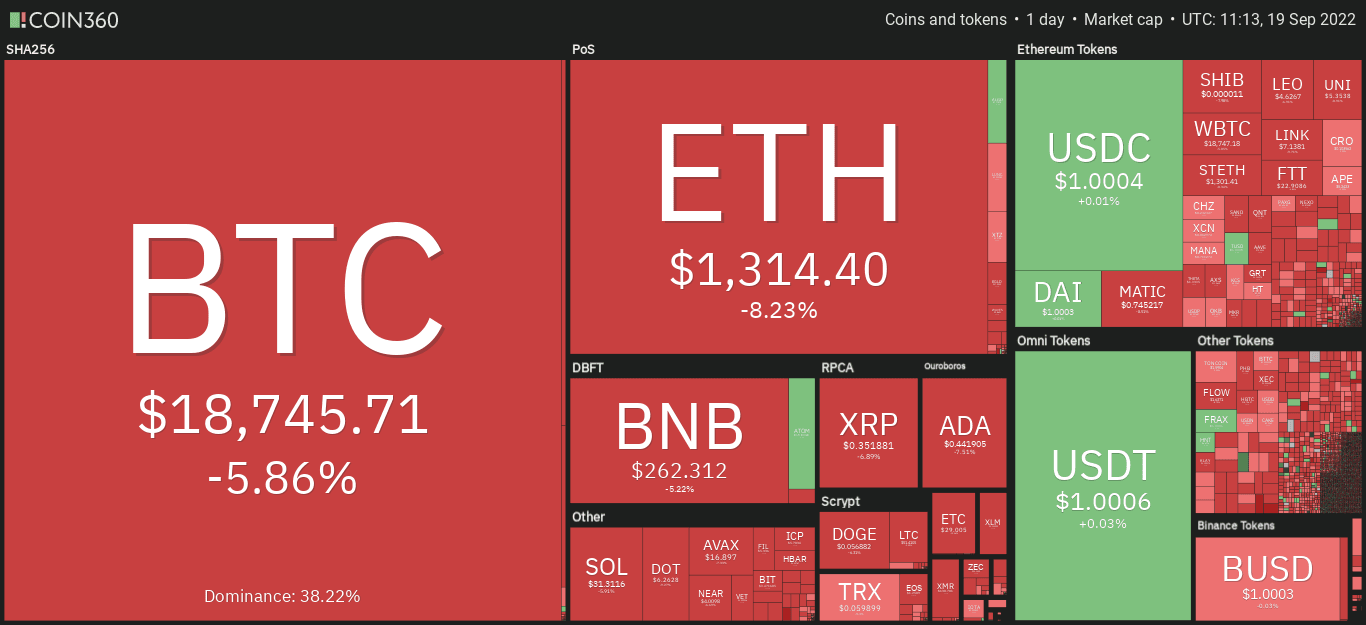 Cryptocurrency FAQ | Crypto Market Cap | Heatmap | Coin