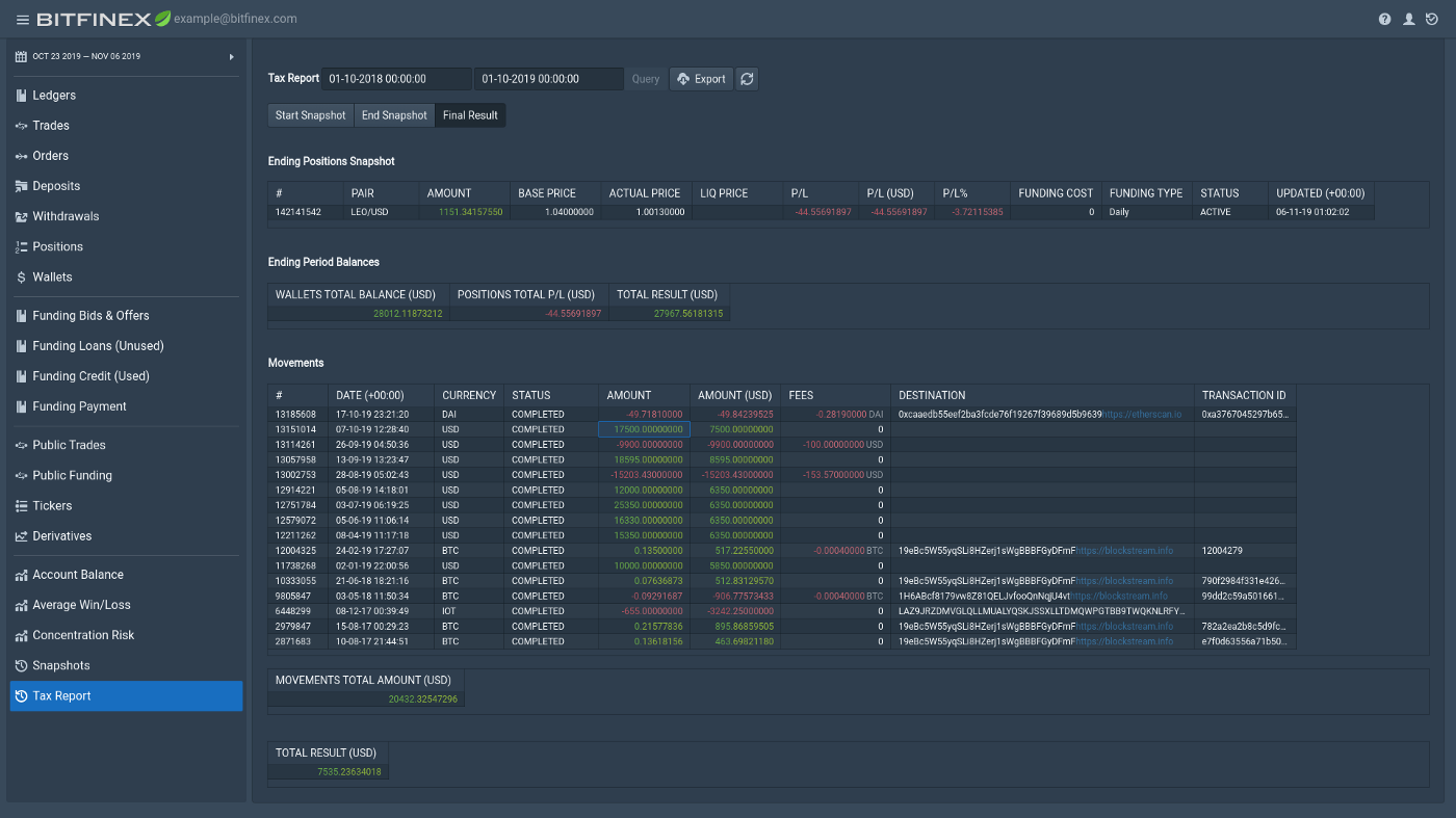 BTC/USD - Bitcoin BITFINEX exchange charts 1 month