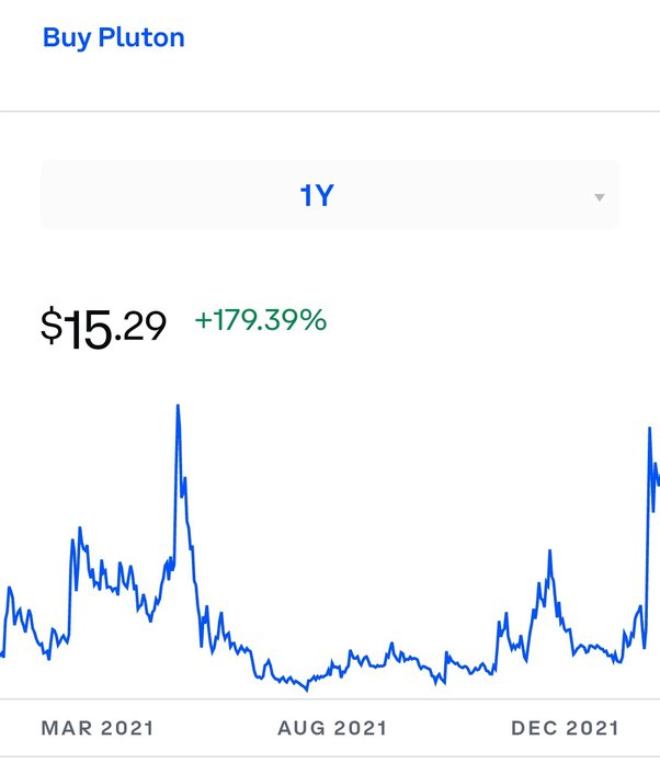 Pluton (PLU) Feed: Events, News & Roadmap — Coindar