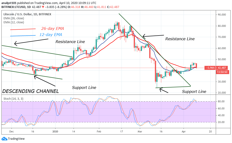 Skycoin price today, SKY to USD live price, marketcap and chart | CoinMarketCap