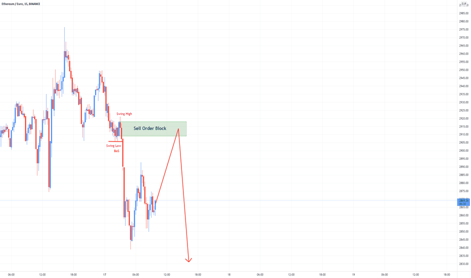 Ethereum to Euro Conversion | ETH to EUR Exchange Rate Calculator | Markets Insider