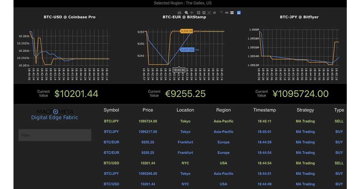 The Role of Arbitrage in Crypto Market Making