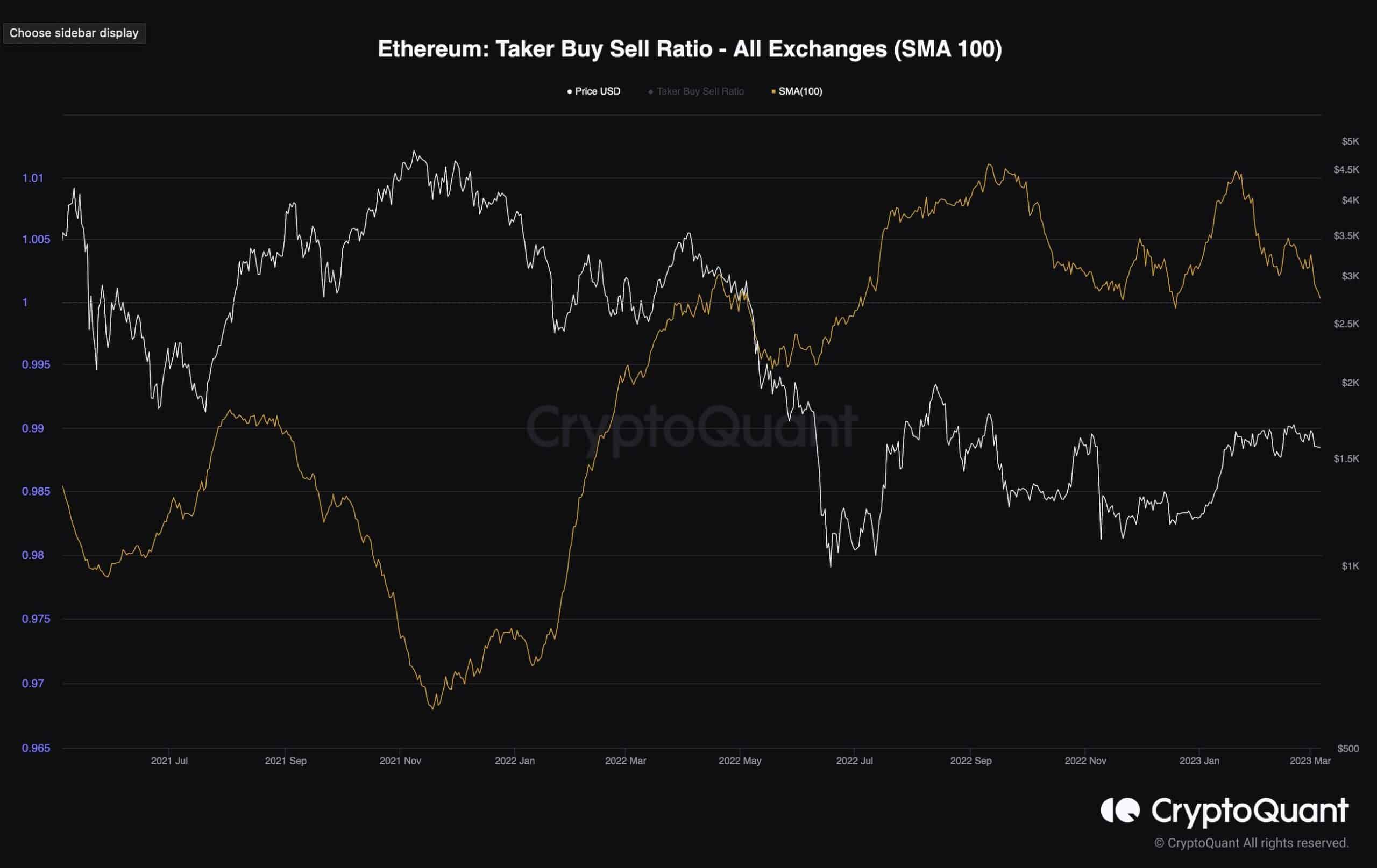 Buy Ethereum - ETH Price Today, Live Charts and News