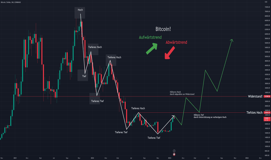 ADXBTC — AdEx to Bitcoin Price Chart — TradingView