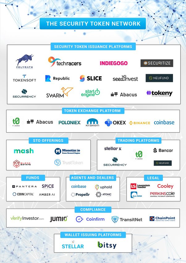 STO List | List of Security Token Offerings 