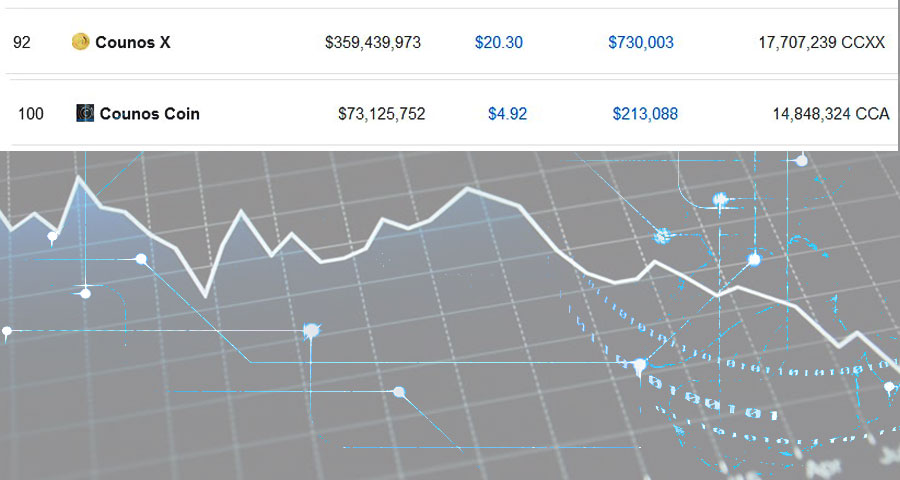 Top 10 cryptocurrencies in by market capitalisation | FinTech Magazine