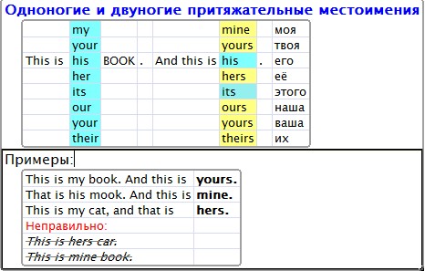 Электронный учебник