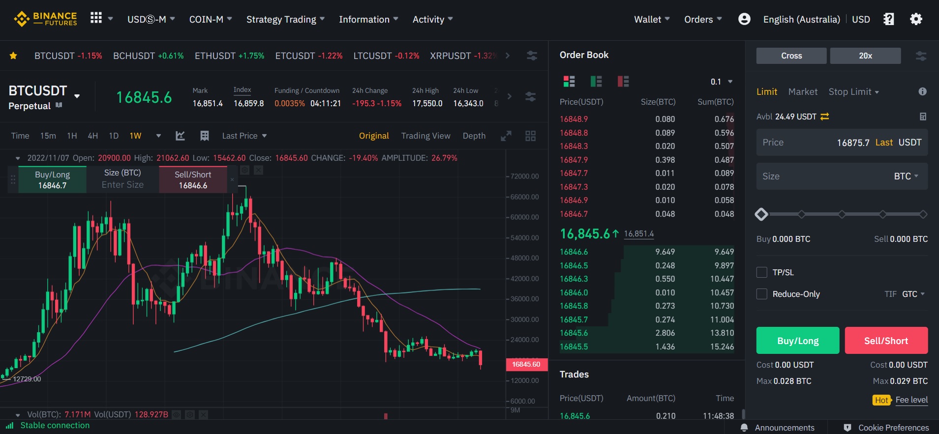 Can You Short on Binance? - Crypto Head