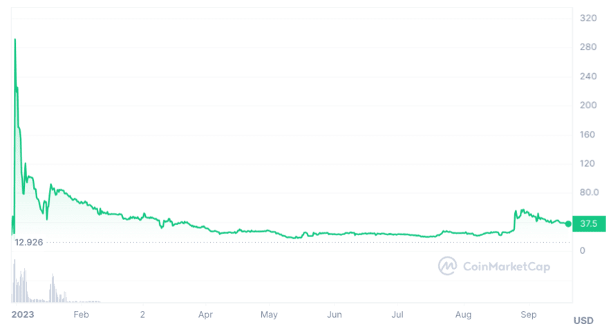 Big Time (BIGTIME) Price Prediction - 