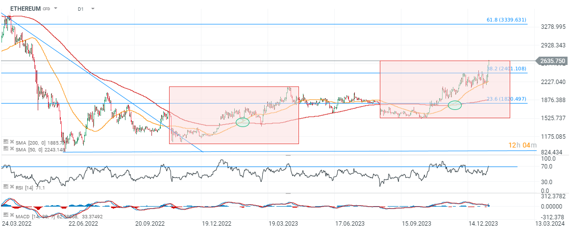 Ethereum USD (ETH-USD) Price, Value, News & History - Yahoo Finance