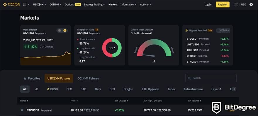 Crypto Trading with Leverage | Trade Crypto Leverage