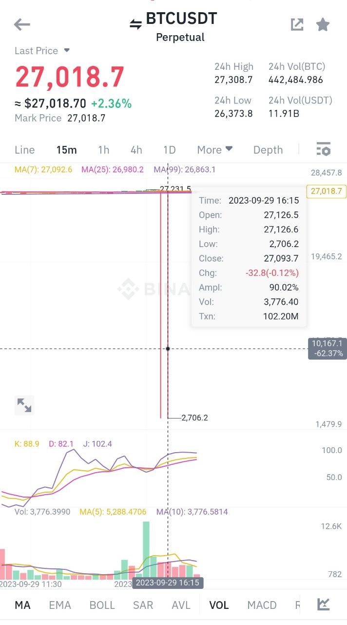 BNB price today, BNB to USD live price, marketcap and chart | CoinMarketCap