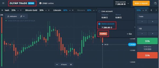 Is Olymp Trade safe for an Indian user? - Olymp Trade Tips & Tricks - Quora