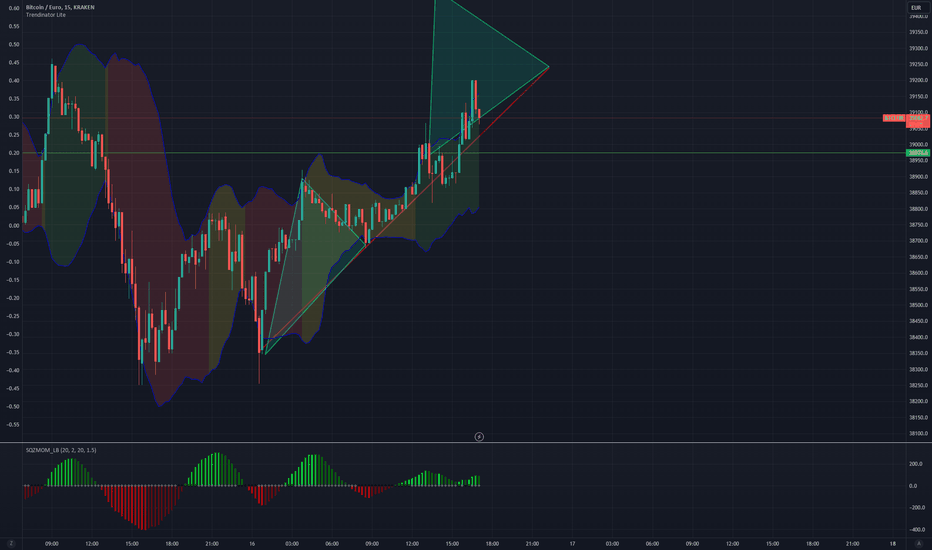 BTC EUR – Bitcoin Euro Price Chart — TradingView