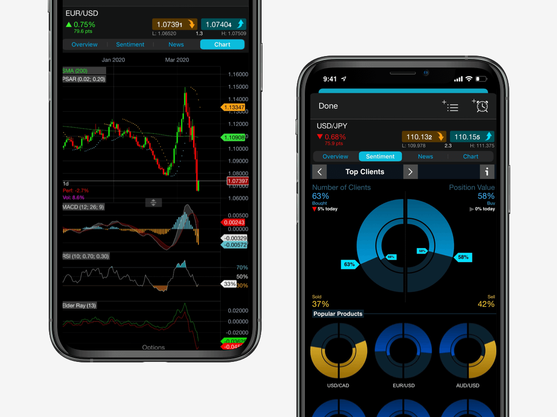 Swing Trading lernen | Erfahrungen +3 Strategien vom Profi