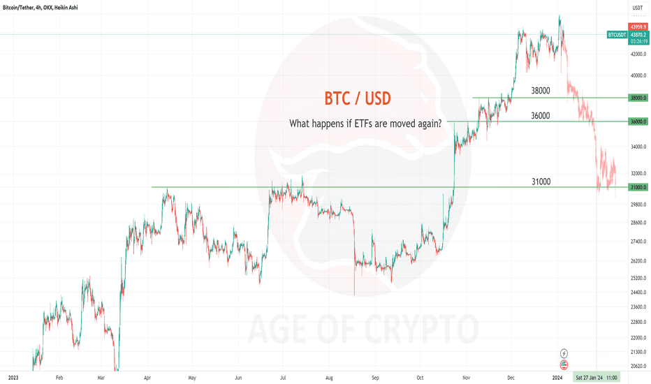 Bitcoins to HK Dollars. Convert: BTC in HKD [Currency Matrix]