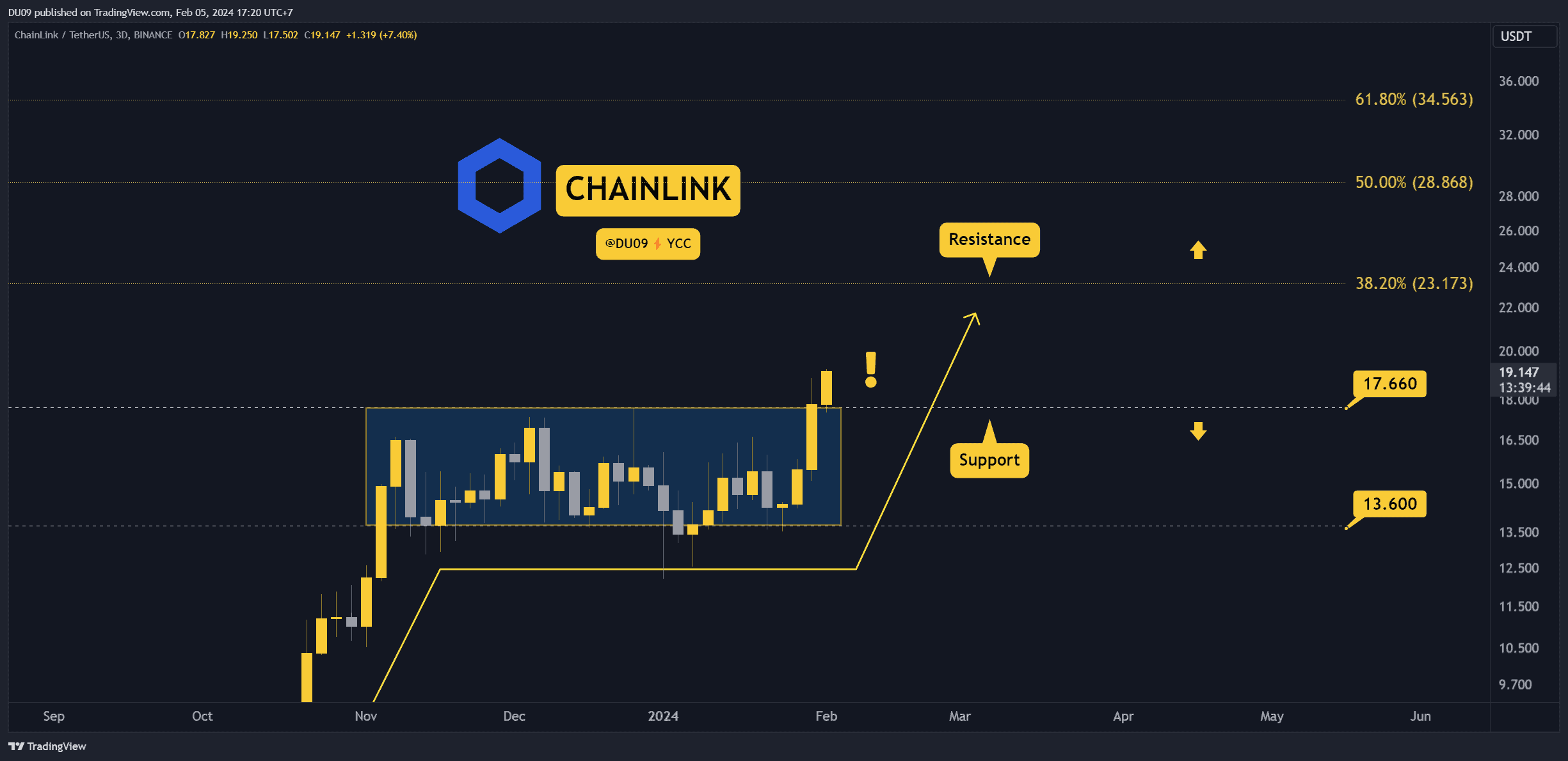 LINK vs BTC Comparison | Compare Chainlink versus Bitcoin | 1001fish.ru